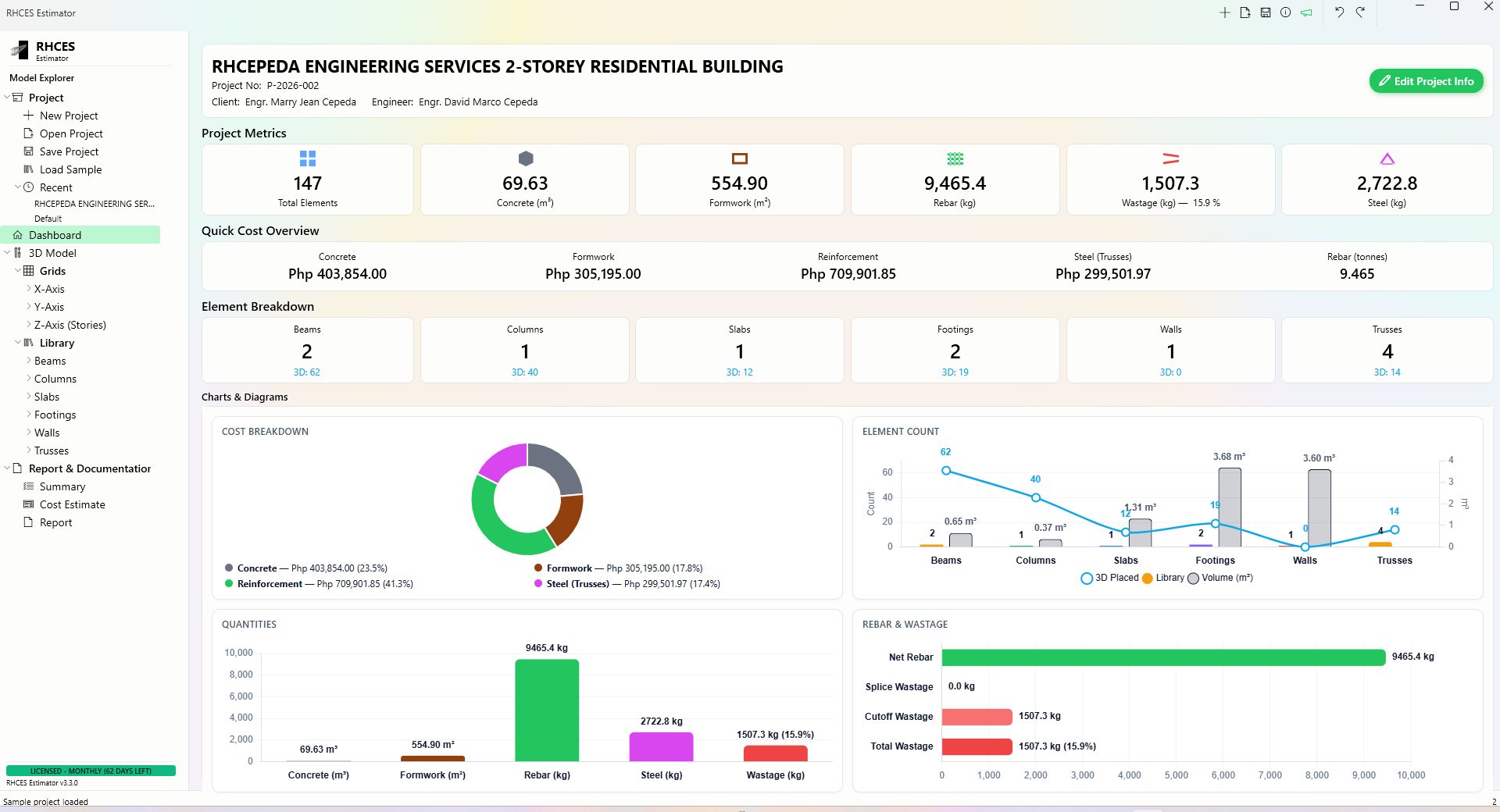 RHCES Estimator live dashboard with interactive charts